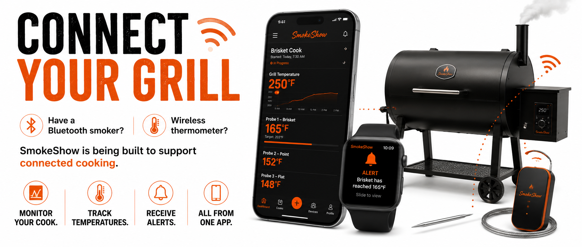 Connect Your Grill feature showing a smoker, wireless thermometer, phone, and temperature alerts